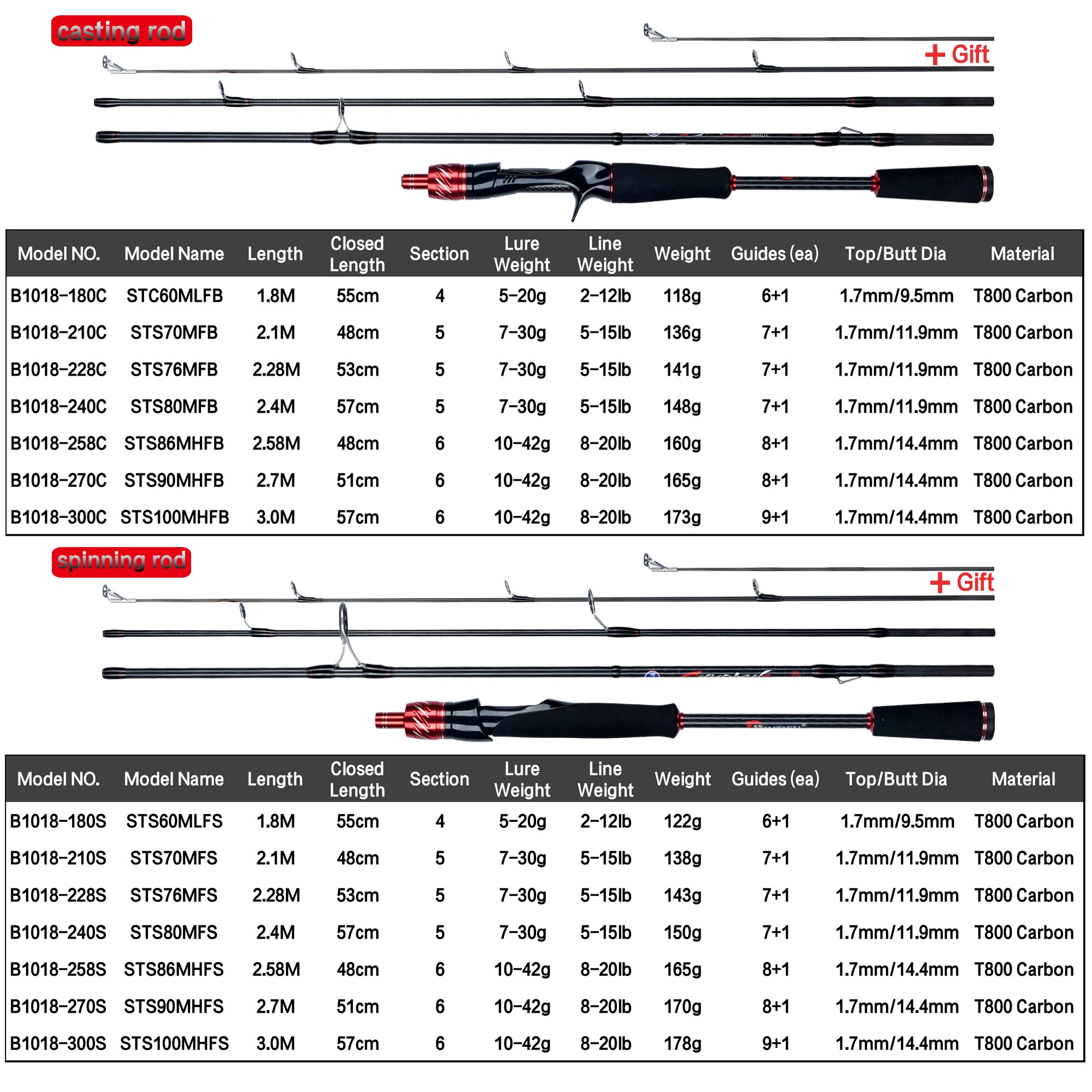 BIUTIFU Traveller Spinning Cas - Fishing Rod Ice ulasan dan harga
