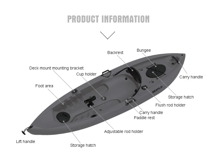 10ft 1 Person HDPE Plastic Boa - Fishing Rod Boat ulasan dan harga