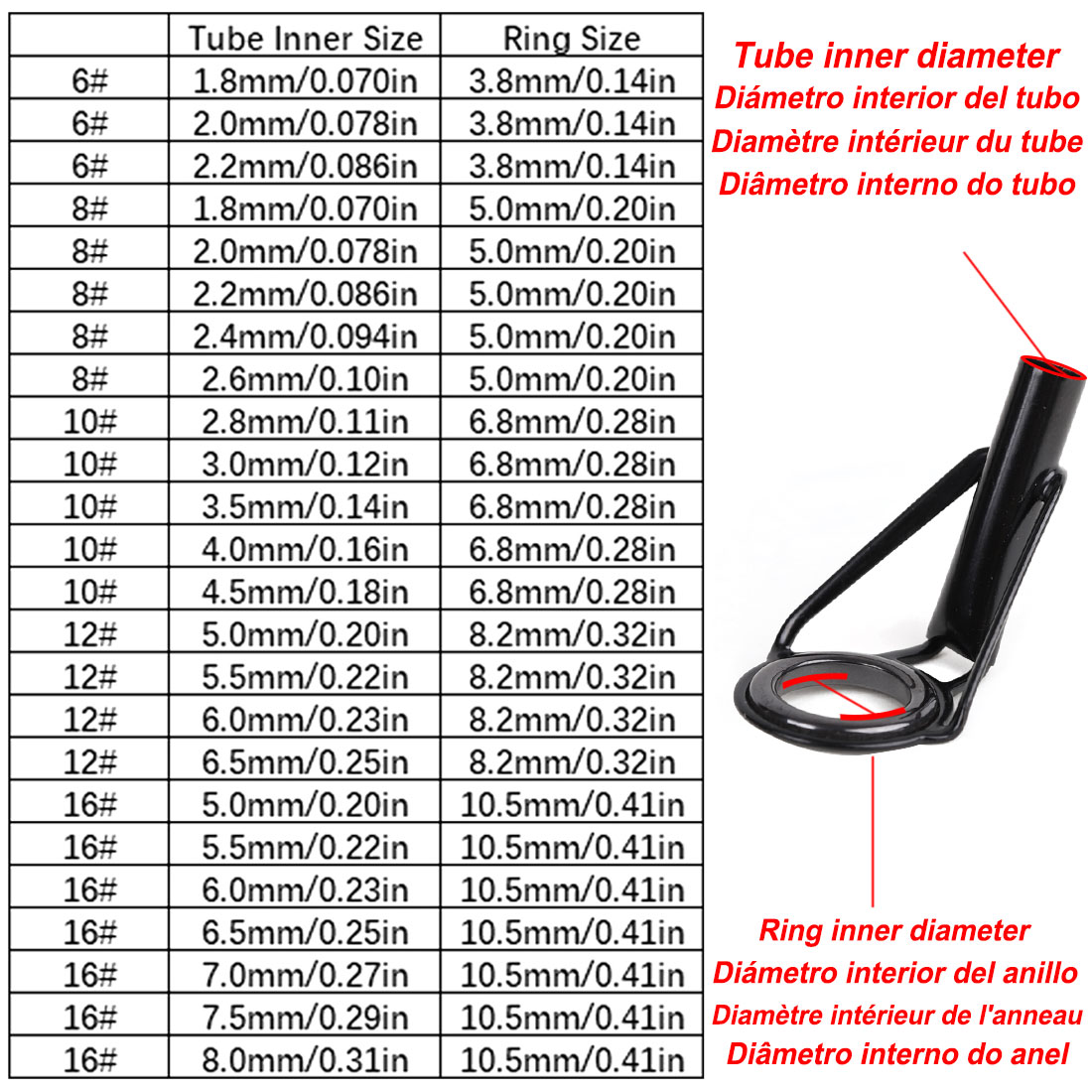 5Pcs Fishing Rod Tip Guides Re - Fishing Rod Tip Replacement ulasan dan harga