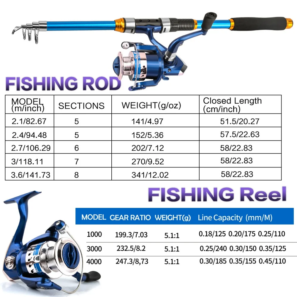 2.1-3.6M Telescopic Glass Fibe - Fishing Rod Carbon Fiber ulasan dan harga