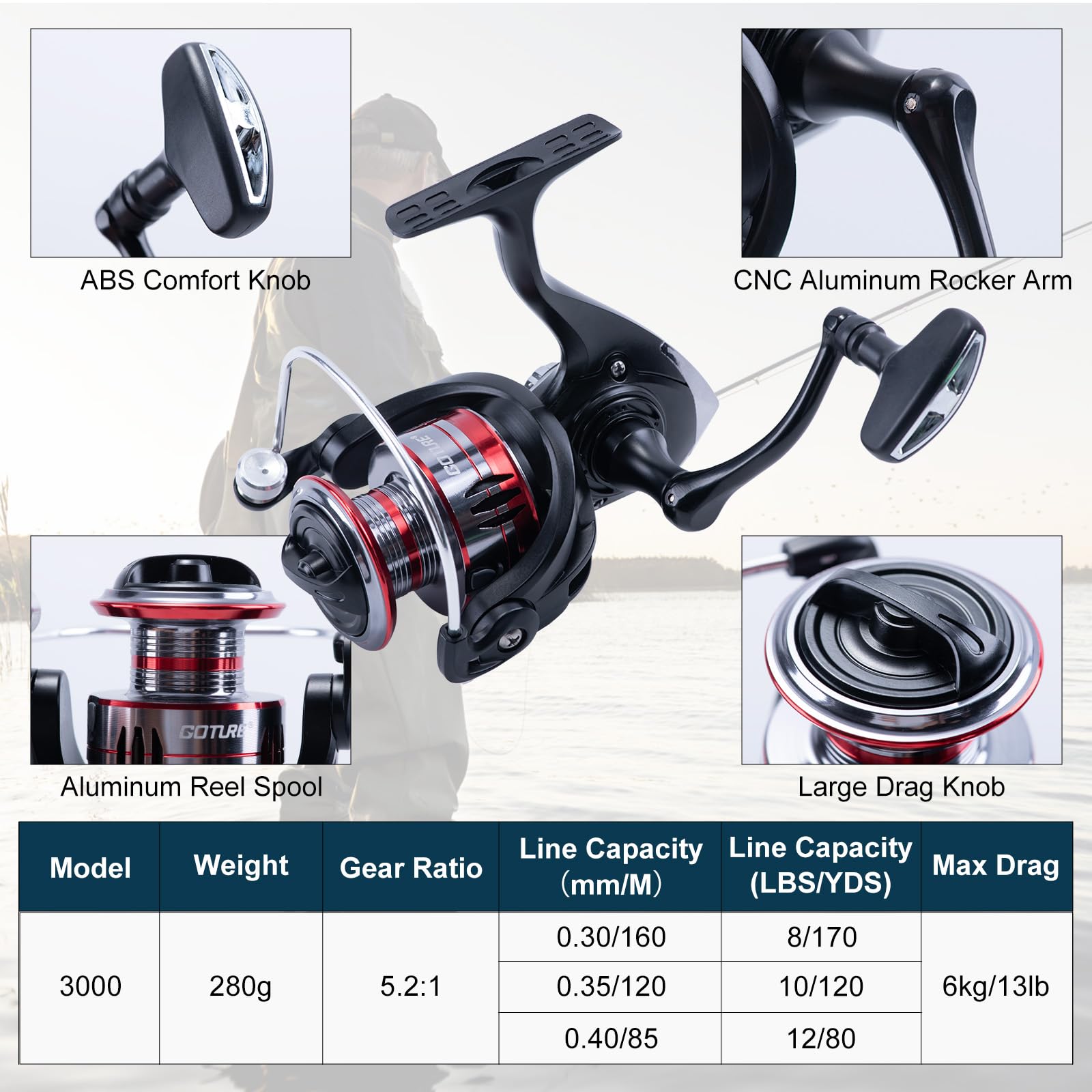 Goture 2Pcs Fishing Rod and 2P - Fishing Rod Spinning ulasan dan harga